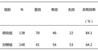 桃金娘能改善呼吸道疾病中的慢性咽炎 第 2 张